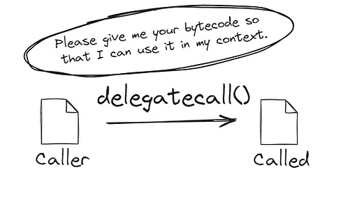 Delegatecall Vulnerabilities in Pokemon Staking Platforms